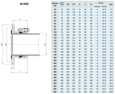 Фланець HAWLE №0400 System 2000 фіксуючий для PE і PVC труб DN80/75 (5005044) 5005044 фото