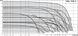 Циркуляционный насос Wilo TOP-S 25/7 (3~400/230 V, PN 10) (2048321) 2048321 фото 2