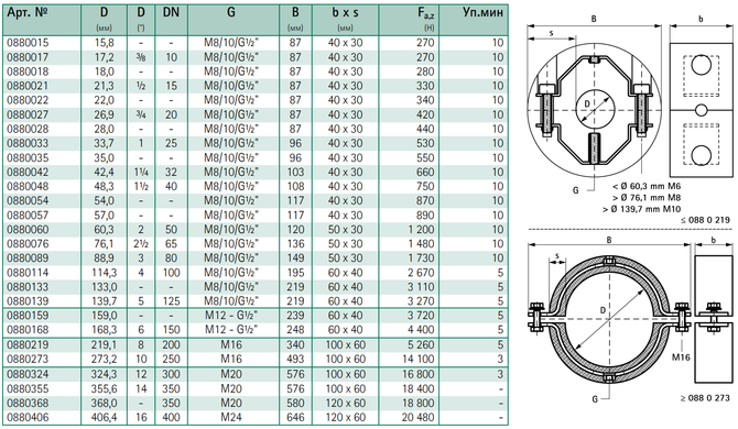 Хомут термоізоляційний Walraven BISOFIX 88 4" 114,3 мм, M8/M10/1/2" (0880114) 0880114 фото