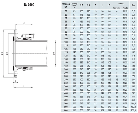 Фланець HAWLE №0400 System 2000 фіксуючий для PE і PVC труб DN100-125 (5005046) 5005046 фото