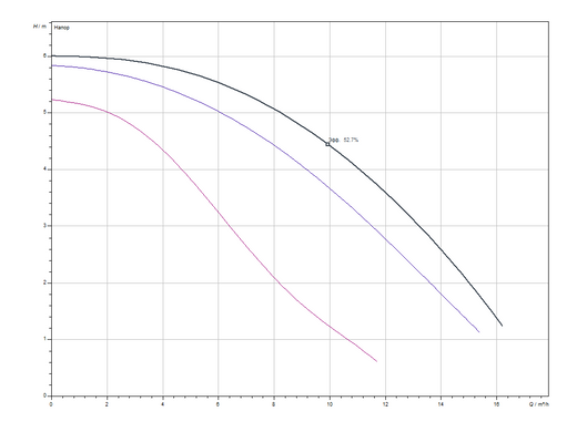 Циркуляционный насос Wilo TOP-Z 40/7 (1~230 V, PN 6/10, RG) (2046637) 2046637 фото