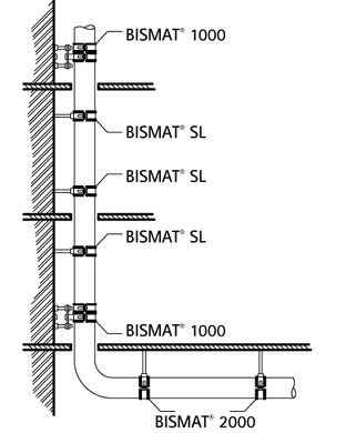 Кріплення для вертикальних труб Walraven BISMAT 1000 KA 75 мм, DN70 (3363070) 3363070 фото