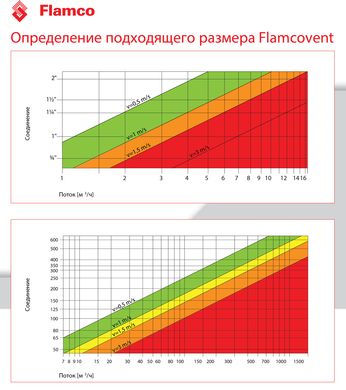 Сепаратор повітря і бруду FLAMCO Flamcovent Clean Smart EcoPlus 1 1/2" (в ізоляції EPP), 10 бар, 120 °C (30055) 30055 фото