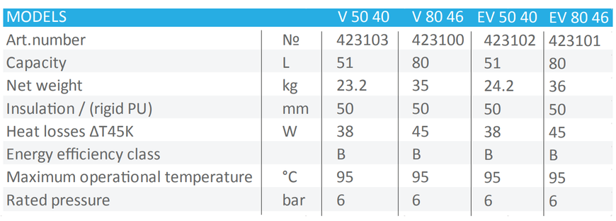 Буферна ємність для систем теплових насосів TESY V 80 46 (423064/423100) 423064/423100 фото