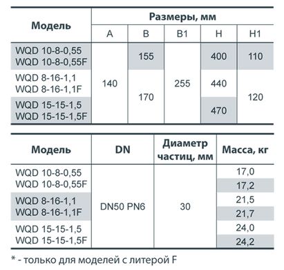 Дренажно-фекальный насос Насосы + WQD 8-16-1,1 (4823072201351) 4823072201351 фото