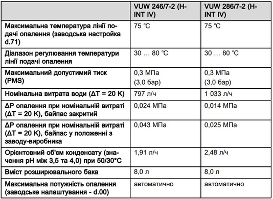 Двоконтурний конденсаційний котел Vaillant ecoTEC pure VUW 286/7-2 (0010023033) 0010023033 фото