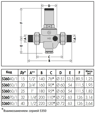 Редуктор зниження тиску з манометром Ø3/4" CALEFFI 536051 фото