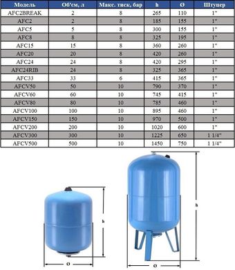 Вертикальні гідроакумулятори AQUAPRESS AFCV 150 0530 фото
