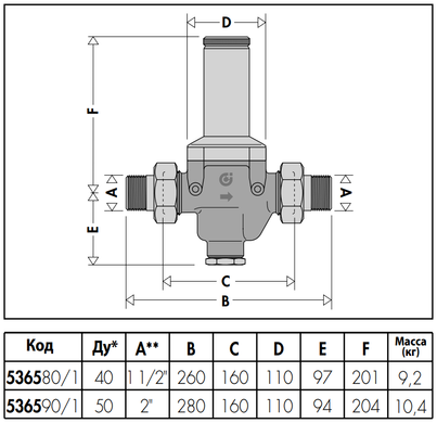 Редуктор зниження тиску Ø1 1/2" з двома отворами для манометрів CALEFFI 536580 фото