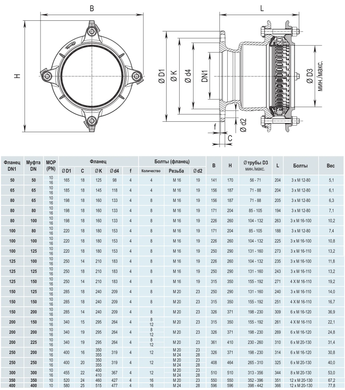Фланец HAWLE №7994 Synoflex с системой фиксации для всех видов труб DN50 (5005166) 5005166 фото