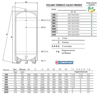 Емкость (холод/тепло) 800 л VOLANO TERMICO CALDO-FREDDO R/C GB VT 6 bar -10/+90 °C Cordivari srl 3001162310529 фото