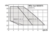 Установка повышения давления Wilo Isar BOOST5-E-3 (4243583) 4243583 фото 5