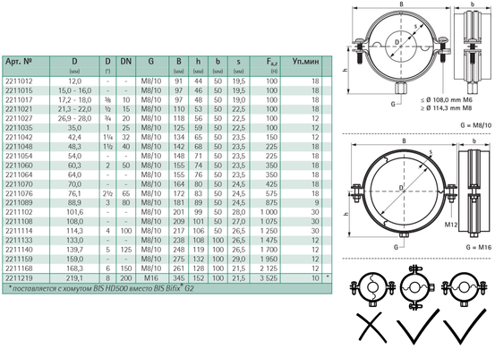 Хомут термоізоляційний Walraven BISOFIX E19 1/2" 21,3-22,0 мм, M8/10 (2211021) 2211021 фото
