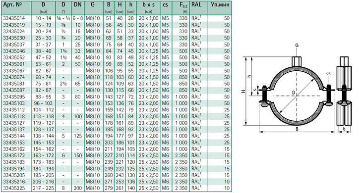 Хомут Walraven BIS 2S 1/8-1/4" (10-14 мм), M8/10, з вкладишем epdm (33435014) 33435014 фото