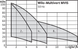 Відцентровий насос Wilo Multivert MVIS 204-1/16/K/3-400-50-2 ЕКО (2009035) 2009035 фото 4