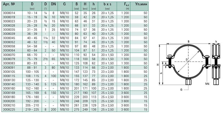 Хомут Walraven BIS Bifix G2 1 1/4" (40-45 мм) без вкладыша (3008045) 3008045 фото