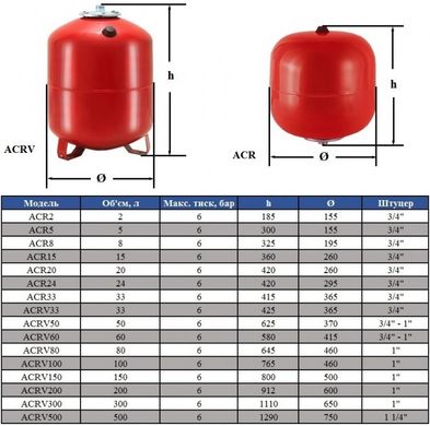 Расширительные баки для систем отопления со сменной мембраной AQUAPRESS ACRV 33 (c ножками) 2094 фото