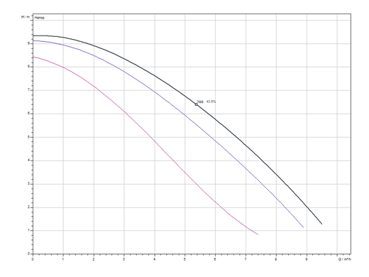 Циркуляційний насос Wilo TOP-Z 30/10 (1~230 V, PN 10, RG) (2059857) 2059857 фото