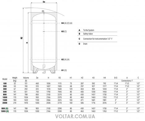 Теплоакумулятор VOLANO TERMICO CALDO-FREDDO R/C GB VT 100 л 3001162310501 фото