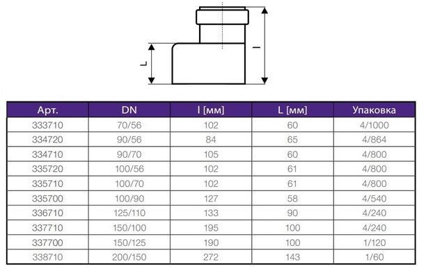 Ексцентрична редукція SKR Ostendorf Skolan dB 70/56 мм (333710) 333710 фото