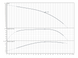 Скважинный насос Sub TWI 4.03-52-C (3~400 V, 50 Hz) Wilo (6072926) 6072926 фото 2