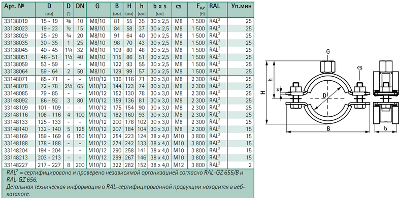 Хомут Walraven EPDM HD1501 2 1/2" (72 - 78 мм), M10/12 для высоких нагрузок с вкладышем EPDM (33148078) 33148078 фото
