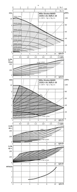 Циркуляционный насос Wilo Stratos MAXO 30/0,5-10 PN 16 (2186263) 2186263 фото