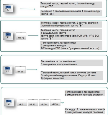 Терморегулятор Vaillant multiMATIC VRC 700/4f (0020231561) 0020231561 фото