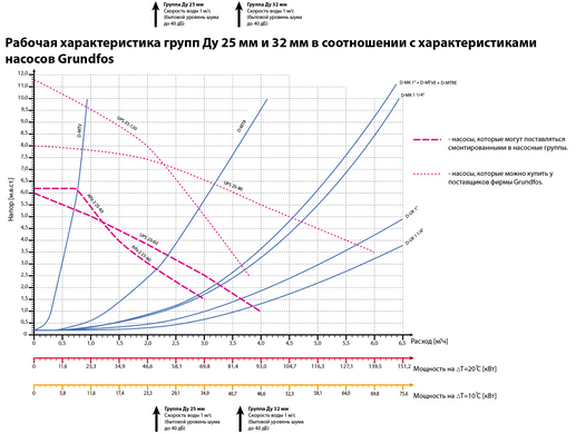 Насосна група MК 1" Meibes з насосом Grundfos UPM3 Hybrid 25-70 ліва (Покоління 8) (ML66831.36) ML66831.36 фото