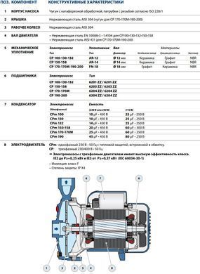 Центробежный насос Pedrollo CPm 132 (44CI04A1) 44CI04A1 фото