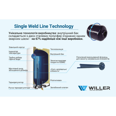 Бойлер 30л WILLER Optima вертикальный (EV30DR optima) EV30DR optima фото