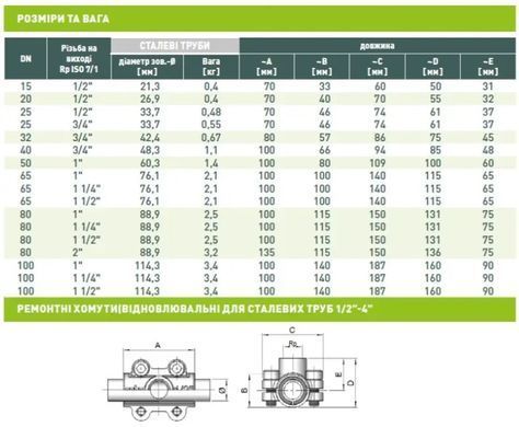 Ремонтна обойма ANB DN100 4" x 1 1/2" Gebo, для сталевих труб (01.261.28.0905) 01.261.28.0905 фото