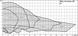 Циркуляционный насос Wilo VeroLine-IPL 80/145-5,5/2 (2121231) 2121231 фото 4