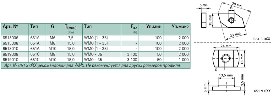 Канальная гайка Walraven BIS 651C WM1-35 M8 (6519008) 6519008 фото