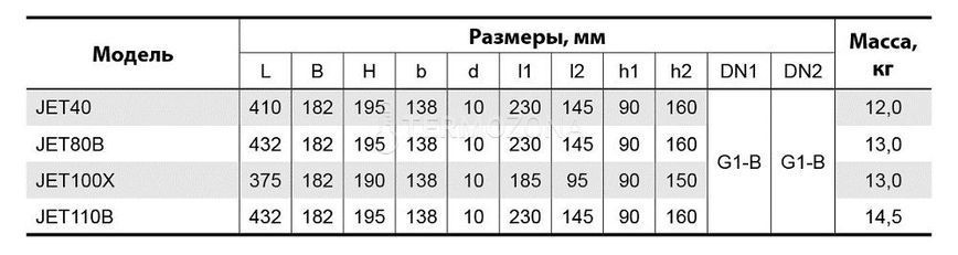 Комплект NPO JET 80B + EPS-II-12-SP + Соединители G1M/G1F (2200000061300) 2200000061300 фото