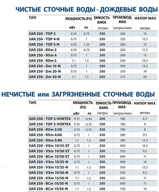 Каналізаційна станція SAR 250-TOP 4 (KSE25TOP142A1) KSE25TOP142A1 фото