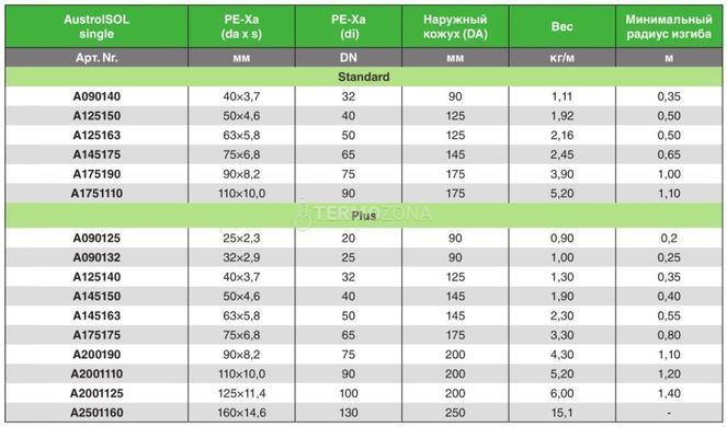 Труба попередньоізольована AustroISOL single Standart 50 x 4,6 (A125150) A125150 фото