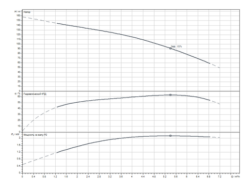 Скважинный насос Sub TWI 4.05-25-D (3~400 V, 50 Hz) Wilo (6091362) 6091362 фото