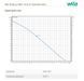Насос Wilo PB Boost FIRST 15/12-E-F (4249631) 4249631 фото 3