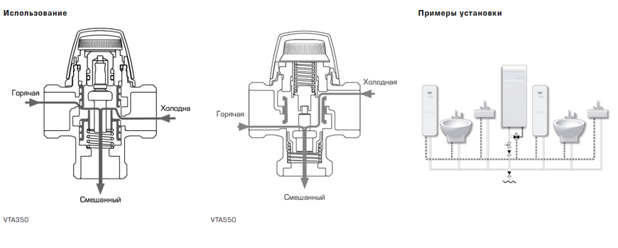 Термостатичний клапан ESBE VTA352 G 1" kvs 1,6 змішувальний (31105100) 31105100 фото