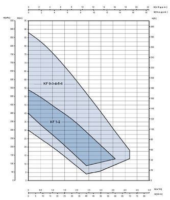 Насос вихровий KF1 230/400V (Qmax=2,4 м&sup3;/год; Hmax=40 м; 380В; 0,37 кВт) SAER (20470) 20470 фото