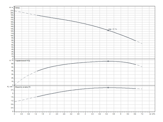 Скважинный насос Sub TWI 4.05-33-D (3~400 V, 50 Hz) Wilo (6091364) 6091364 фото