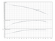 Скважинный насос Sub TWI 4.05-33-D (3~400 V, 50 Hz) Wilo (6091364) 6091364 фото 2