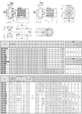 Насос IR 32-125A 1,5 кВт SAER моноблочний (20 м3/год, 25,4 м) (15655) 15655 фото