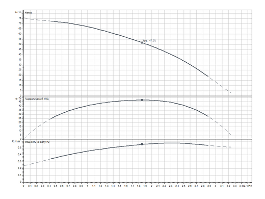 Скважинный насос Sub TWI 4.02-13-D (1~230 V, 50 Hz) Wilo (6091317) 6091317 фото