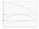 Скважинный насос Sub TWI 4.02-13-D (1~230 V, 50 Hz) Wilo (6091317) 6091317 фото 2