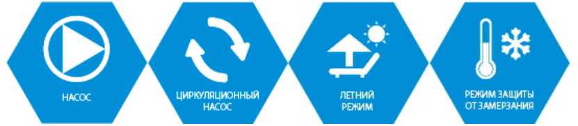 Контроллер TECH ST-402n для солнечного коллектора (ST-402N PWM) ST-402N PWM фото