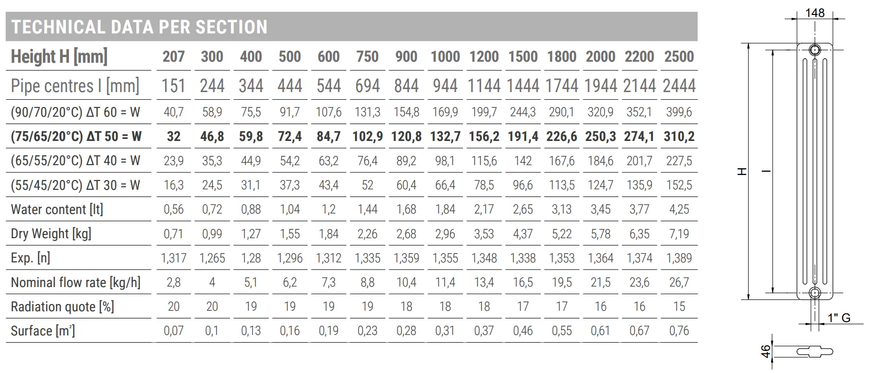Дизайн-радіатор Cordivari ARDESIA 1 секція 4 колони H=2000 мм (4col-h2000) 4col-h2000 фото