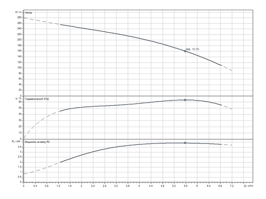 Скважинный насос Sub TWI 4.05-44-C (3~400 V, 50 Hz) Wilo (6072936) 6072936 фото