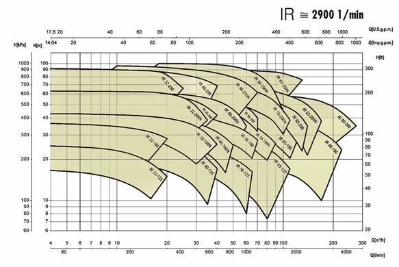 Насос IR 40-125A 3,0 кВт SAER моноблочний (40 м3/год, 27,5 м) (15657) 15657 фото